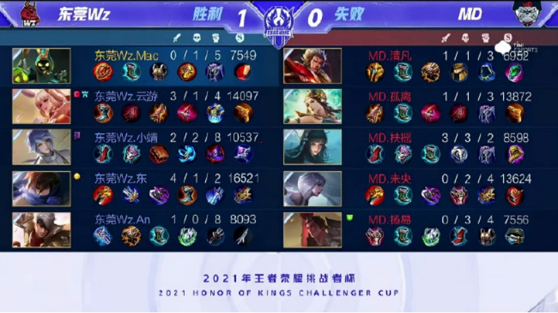 球体现了他 球体现了他